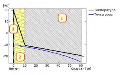 Виды утеплителей для стен дома изнутри Виды утеплителей для стен дома изнутри