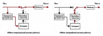 Источник бесперебойного питания для газового котла: какой выбрать? Источник бесперебойного питания для газового котла: какой выбрать?