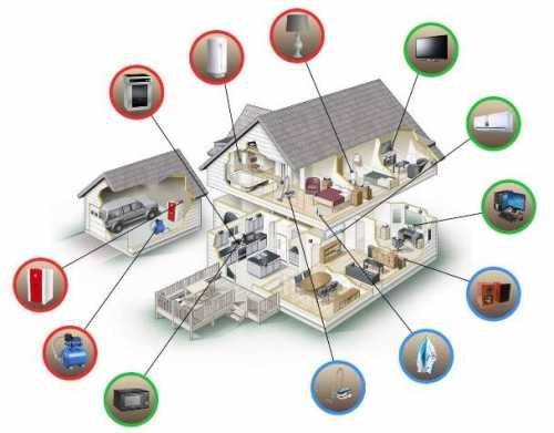 Бытовые электростанции: основные виды Бытовые электростанции: основные виды