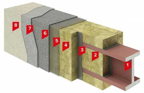 Как повысить огнестойкость металлоконструкций Как повысить огнестойкость металлоконструкций
