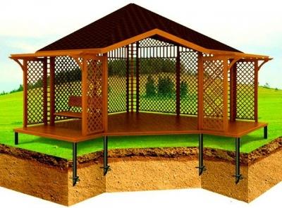 Фундамент для беседки своими руками: делаем фундамент под беседку правильно Фундамент для беседки своими руками: делаем фундамент под беседку правильно