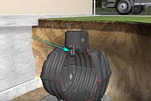 Система сбора дождевой воды: способы сбора и монтаж системы Система сбора дождевой воды: способы сбора и монтаж системы