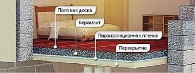 Какой утеплитель не грызут мыши: варианты утеплителей, которые не грызут мыши и крысы Какой утеплитель не грызут мыши: варианты утеплителей, которые не грызут мыши и крысы