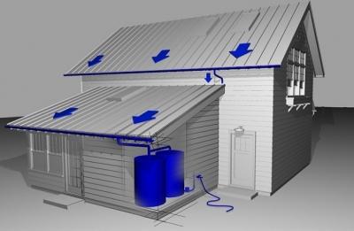 Система сбора дождевой воды: способы сбора и монтаж системы Система сбора дождевой воды: способы сбора и монтаж системы
