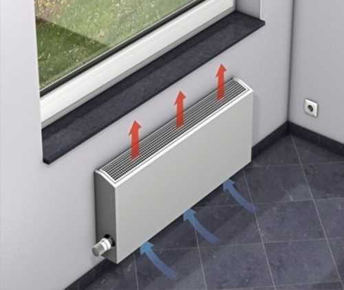 Виды конвекторов водяного отопления
