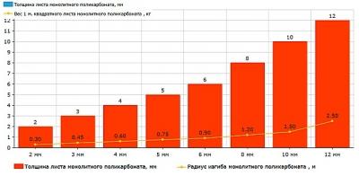 Какой поликарбонат выбрать для навеса: выбираем по параметрам тип поликарбоната для навеса Какой поликарбонат выбрать для навеса: выбираем по параметрам тип поликарбоната для навеса