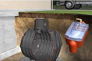 Система сбора дождевой воды: способы сбора и монтаж системы Система сбора дождевой воды: способы сбора и монтаж системы