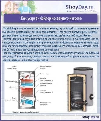 Как выбрать бойлер косвенного нагрева — рейтинг лучших моделей Как выбрать бойлер косвенного нагрева — рейтинг лучших моделей