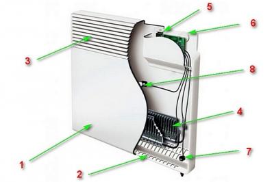 Конвектор или масляный обогреватель что лучше: сравнения с пояснениями, чем конвектор отличается от масляного обогревателя Конвектор или масляный обогреватель что лучше: сравнения с пояснениями, чем конвектор отличается от масляного обогревателя