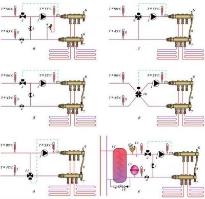 Как сделать тёплый пол от отопления: инструкция подключения от водяного отопления Как сделать тёплый пол от отопления: инструкция подключения от водяного отопления