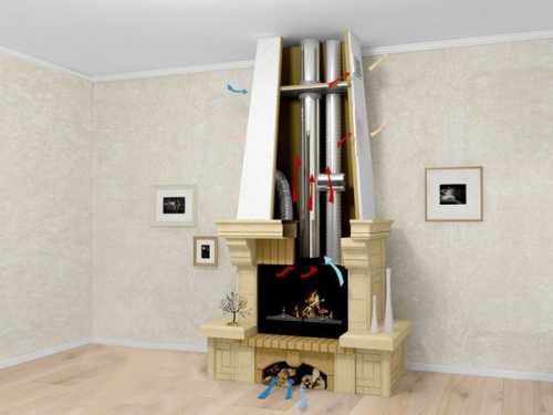 Приточная вентиляция для камина Приточная вентиляция для камина