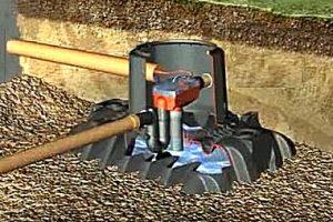 Система сбора дождевой воды: способы сбора и монтаж системы Система сбора дождевой воды: способы сбора и монтаж системы