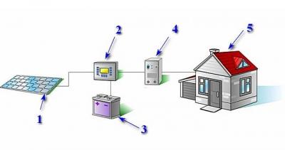 Автономные электростанции для загородного дома: виды, схемы и цена на электростанции Автономные электростанции для загородного дома: виды, схемы и цена на электростанции