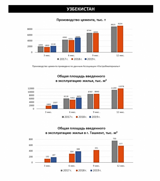 В Узбекистане отказываются от асфальта и переходят на строительство бетонных дорог В Узбекистане отказываются от асфальта и переходят на строительство бетонных дорог