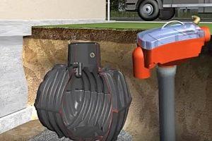 Система сбора дождевой воды: способы сбора и монтаж системы Система сбора дождевой воды: способы сбора и монтаж системы