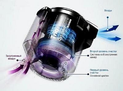 Samsung пылесос моющий: обзор и характеристики домашнего пылесоса Samsung пылесос моющий: обзор и характеристики домашнего пылесоса