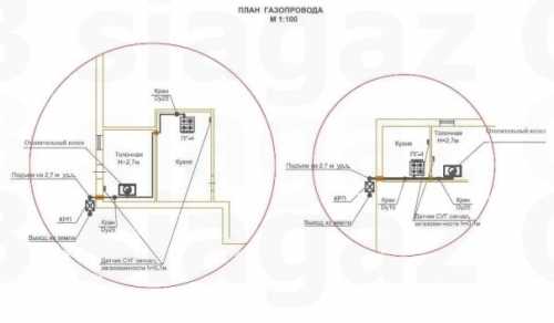Основные этапы газификации дачного участка Основные этапы газификации дачного участка
