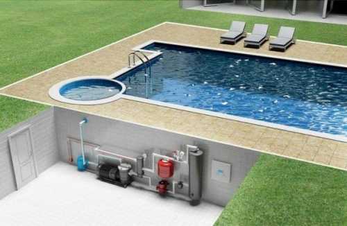 Как сохранить тепло в бассейне Как сохранить тепло в бассейне