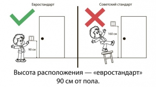Высота расположения розеток и выключателей Высота расположения розеток и выключателей