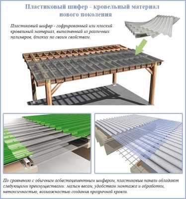 Пластиковый шифер: основные характеристики и разновидности Пластиковый шифер: основные характеристики и разновидности
