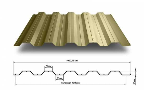 Профнастил для кровли — Размеры Профнастил для кровли — Размеры