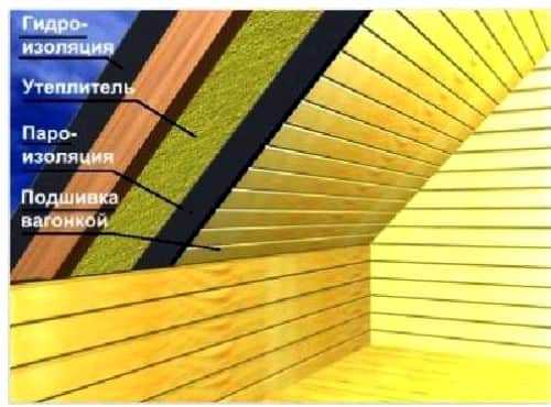 Односкатная крыша своими руками Односкатная крыша своими руками