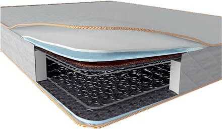 Беспружинные матрасы – широкий ассортимент Беспружинные матрасы – широкий ассортимент