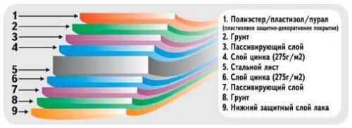 Как покрыть крышу металлочерепицей своими руками Как покрыть крышу металлочерепицей своими руками