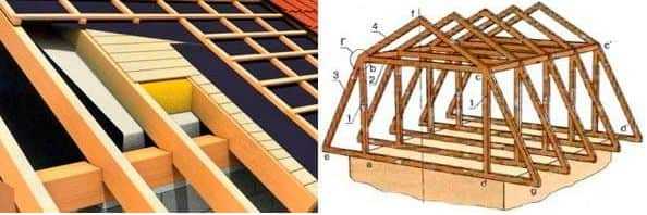 Конструкция мансардной крыши Конструкция мансардной крыши