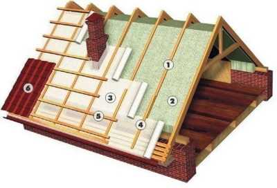 Каркасный дом своими руками: пошаговая инструкция Каркасный дом своими руками: пошаговая инструкция