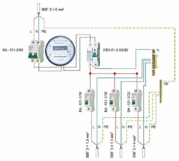 Монтаж распределительного электрощитка Монтаж распределительного электрощитка