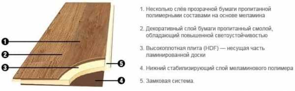 Какое покрытие для кухни выбрать? Ламинат плюсы и минусы Какое покрытие для кухни выбрать? Ламинат плюсы и минусы