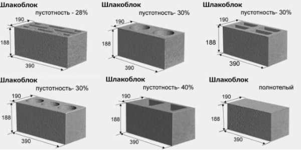 Стандартные размеры шлакоблока Стандартные размеры шлакоблока