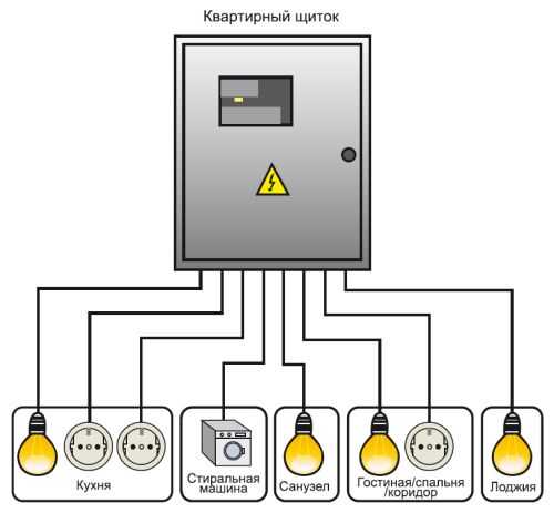 Монтаж распределительного электрощитка Монтаж распределительного электрощитка