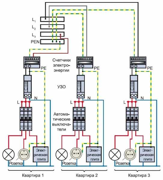 Монтаж распределительного электрощитка Монтаж распределительного электрощитка
