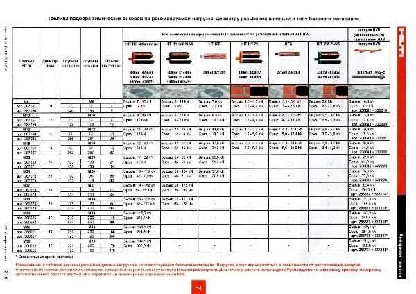 Что такое химический анкер и как им пользоваться Что такое химический анкер и как им пользоваться