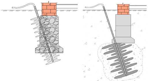 Как усилить фундамент частного дома: поиск причин и ликвидация угрозы Как усилить фундамент частного дома: поиск причин и ликвидация угрозы