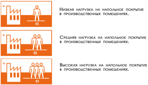 Лучший линолеум для кухни — сложный выбор! Лучший линолеум для кухни — сложный выбор!