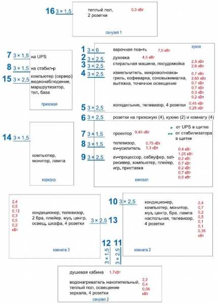 Монтаж распределительного электрощитка Монтаж распределительного электрощитка
