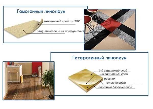 Лучший линолеум для кухни — сложный выбор! Лучший линолеум для кухни — сложный выбор!