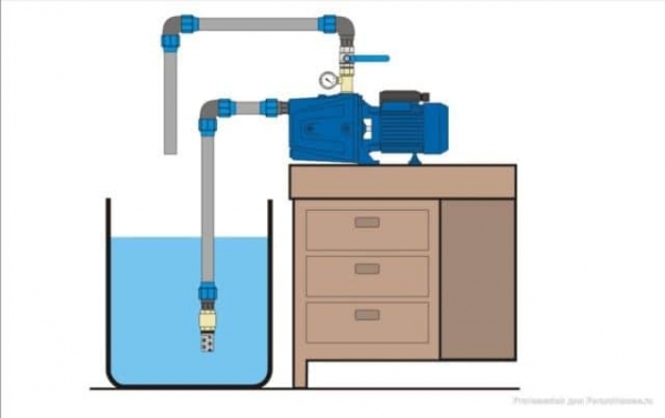 Не отключается насосная станция причины Не отключается насосная станция причины