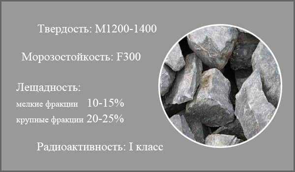 Свойства щебня: что делает данный материал таким незаменимым? Свойства щебня: что делает данный материал таким незаменимым?