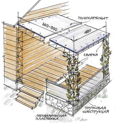 Проекты пристроек к деревянному дому
