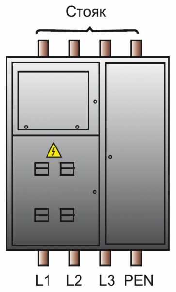 Монтаж распределительного электрощитка Монтаж распределительного электрощитка
