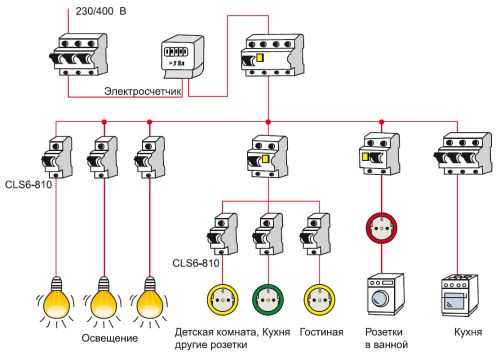 Монтаж распределительного электрощитка Монтаж распределительного электрощитка