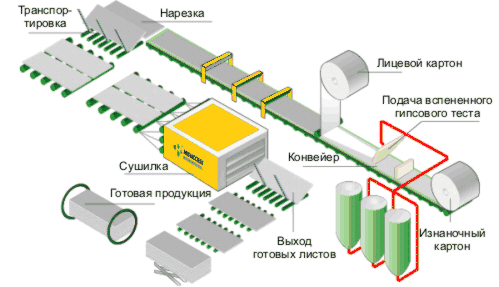 Чем и как резать гипсокартон: выбор лучшего инструмента из трех кандидатов Чем и как резать гипсокартон: выбор лучшего инструмента из трех кандидатов