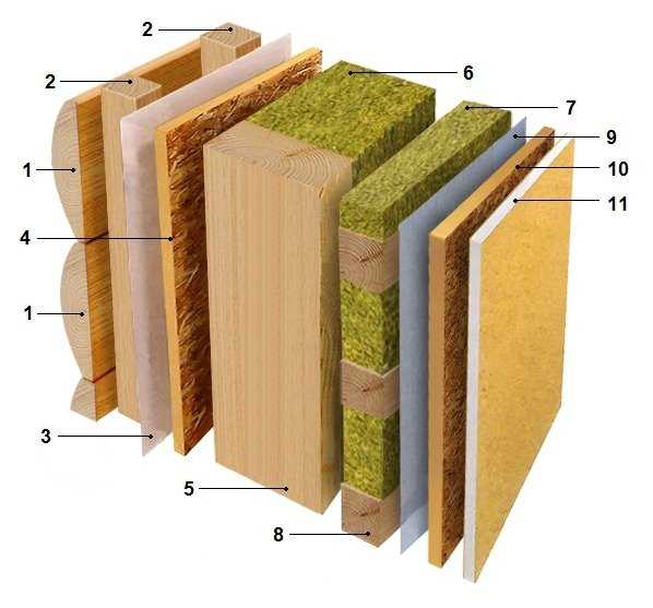10 мифов о каркасных домах 10 мифов о каркасных домах