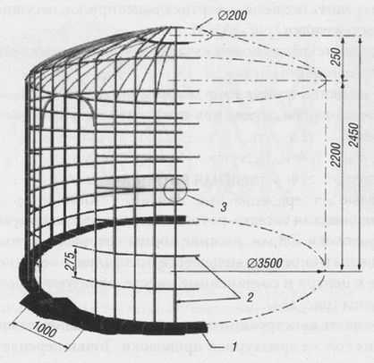 Строительство беседок. Формы, виды, назначение и правила строительства