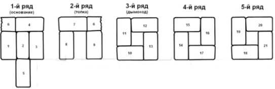 Самая простая уличная печь: максимальный комфорт или минимум труда? Самая простая уличная печь: максимальный комфорт или минимум труда?