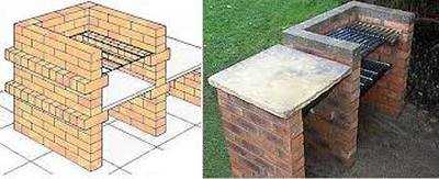 Самая простая уличная печь: максимальный комфорт или минимум труда? Самая простая уличная печь: максимальный комфорт или минимум труда?